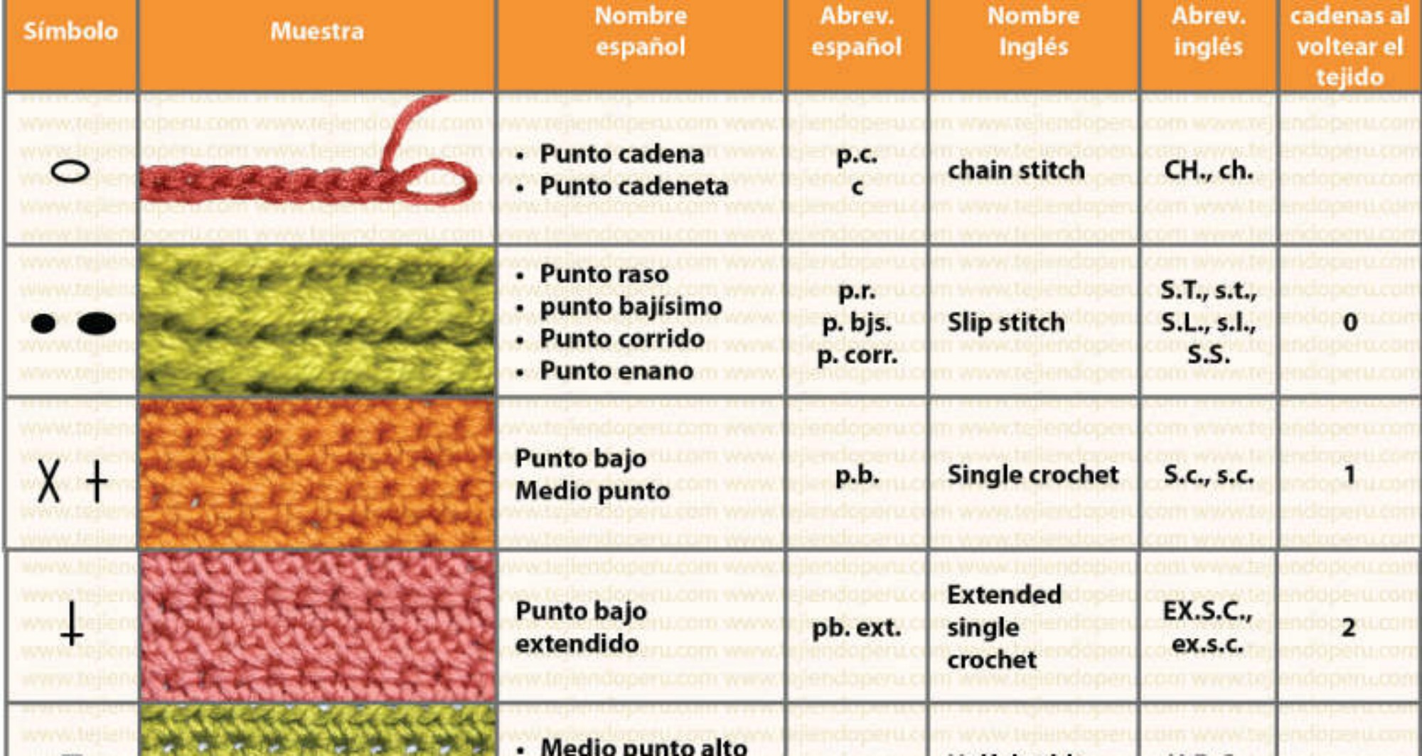 Crochet Abbreviations