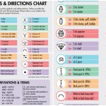 Crochet Symbols, Directions & Abbreviations