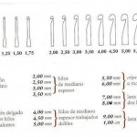 Tables of measures and sizes